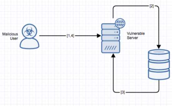 Mysql (database) Race Condition My Copystat Privilege Escalation 