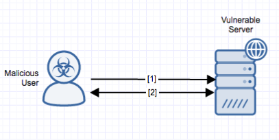 Privilege Manager (Linux) pmm_handle_incoming_ping() Buffer Overflow ...