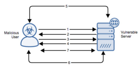 Glassfish Server Java Insecure Configuration Authentication Bypass Rce Alert Logic Support