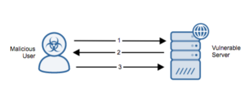 WordPress FoxyPress Plugin Uploadify.php Arbitrary Code – Alert Logic