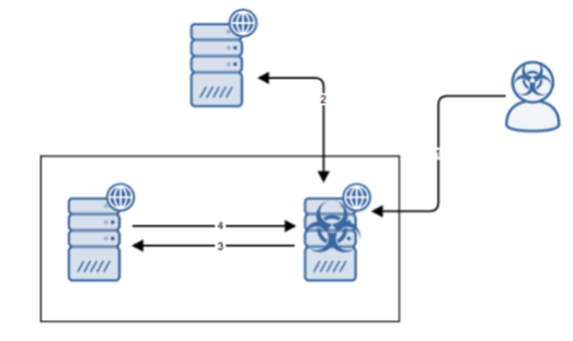 PsExec: What It Is and How to Use It