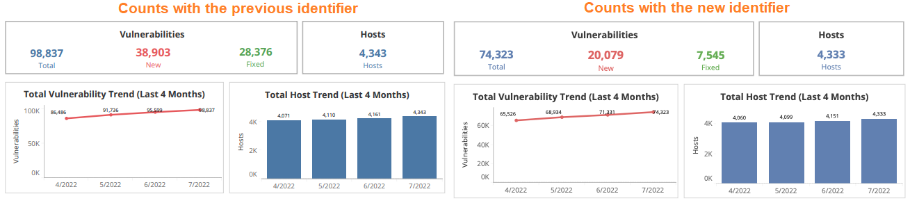 Vulnerability_counts_before_and_after.png